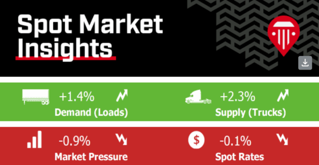spot market oct 3 alternate text for this image