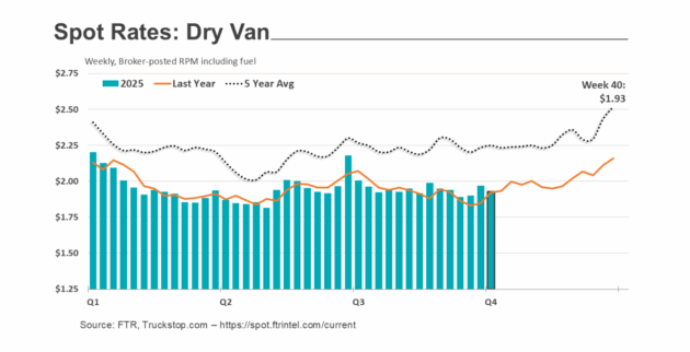 spot rates oct 17 alternate text for this image