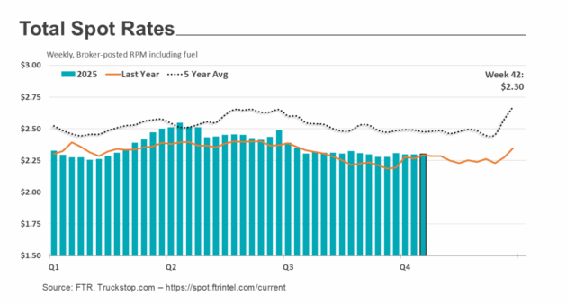 spot rates oct 31 alternate text for this image