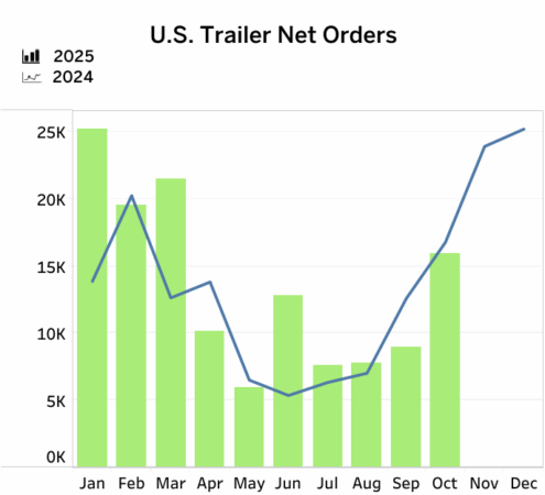 trailer orders nov 24 alternate text for this image