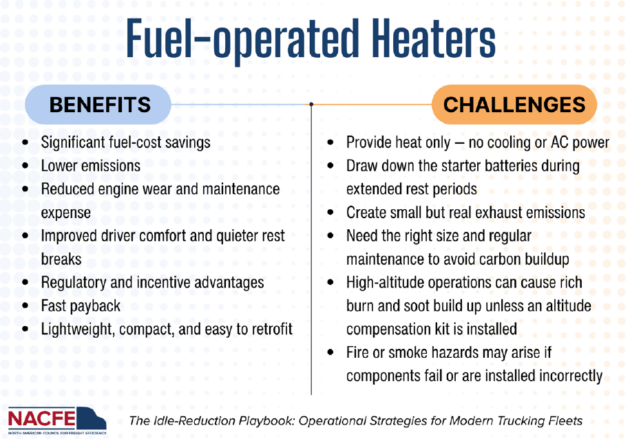 fuel operated heaters: pro's and cons chart