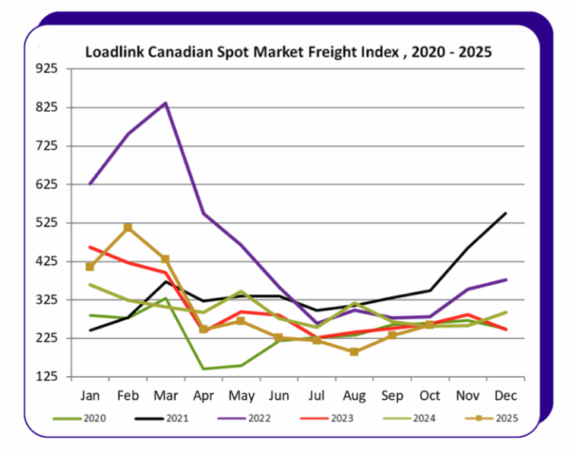 loadlink dec 1 alternate text for this image