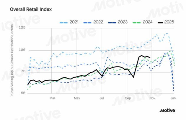 motive big box deliveries alternate text for this image