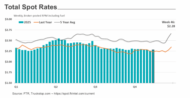 spot rates dec 1 alternate text for this image
