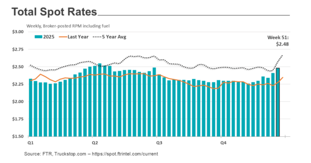 spot-rates-dec-30 alternate text for this image