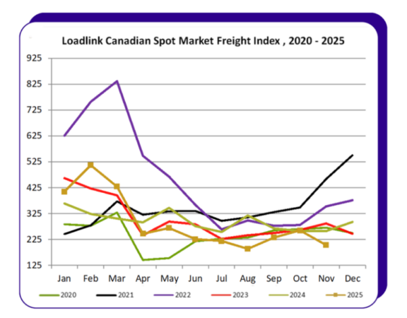 spot-rates-loadlink-dec-30 alternate text for this image