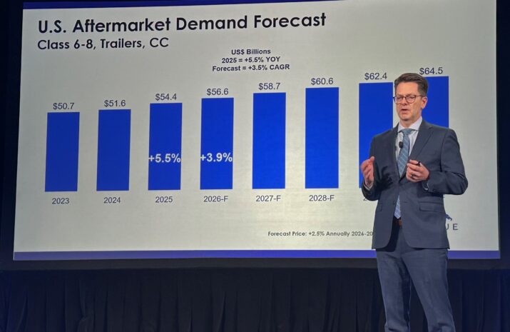 Frustration, confusion over tariffs on display during Heavy Duty Aftermarket Dialogue article image