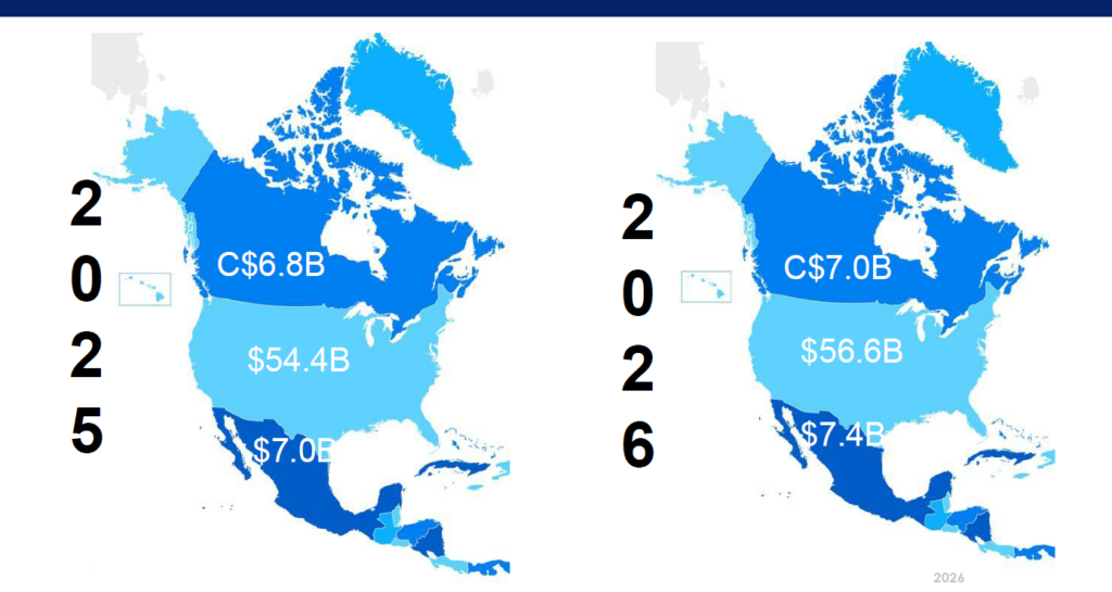 aftermarket value by country
