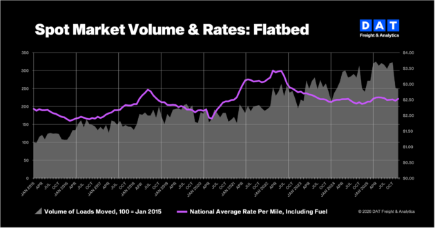 spot rates data jan 16 alternate text for this image