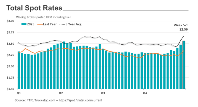 spot-rates-jan-12 alternate text for this image