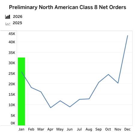 C8 orders feb 4 alternate text for this image