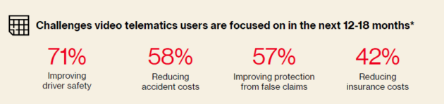 challenges fleets will focus on alternate text for this image