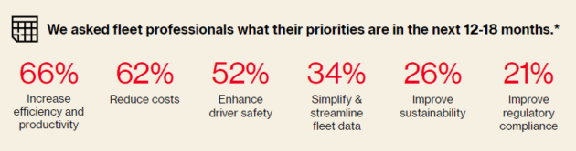 Infographic on priorities for all fleets in the next 1,5 years