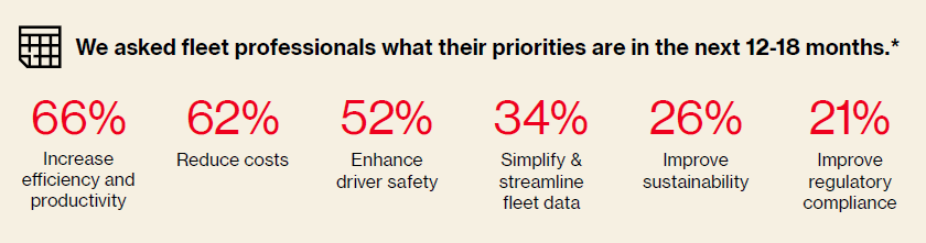 Infographic on priorities for all fleets in the next 1,5 years