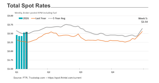 spot rates feb 11 alternate text for this image