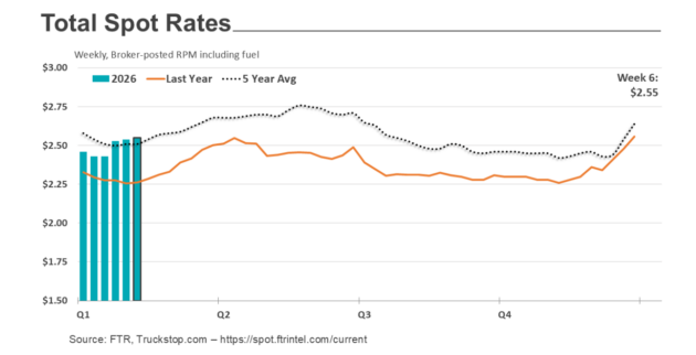 spot rates feb 20 alternate text for this image