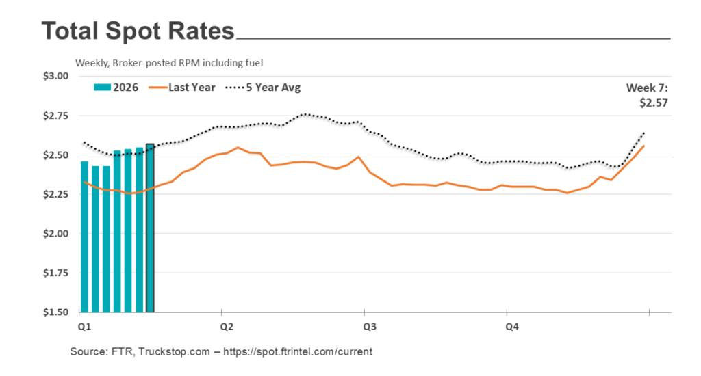 spot rates