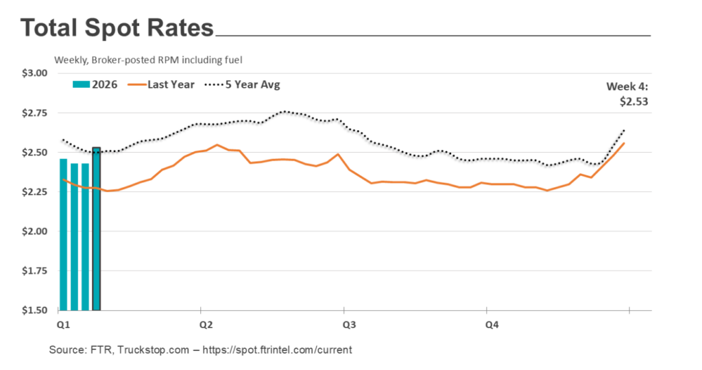 spot rate graph