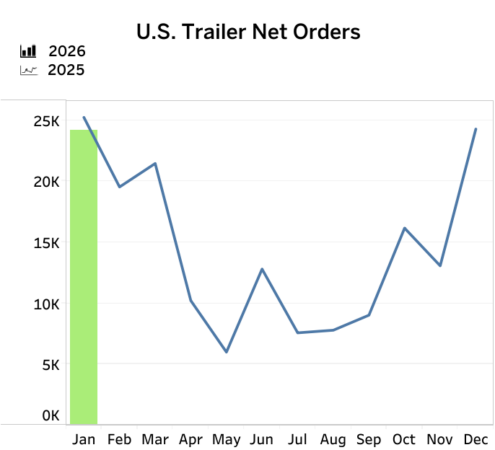 trailer orders feb 29 alternate text for this image