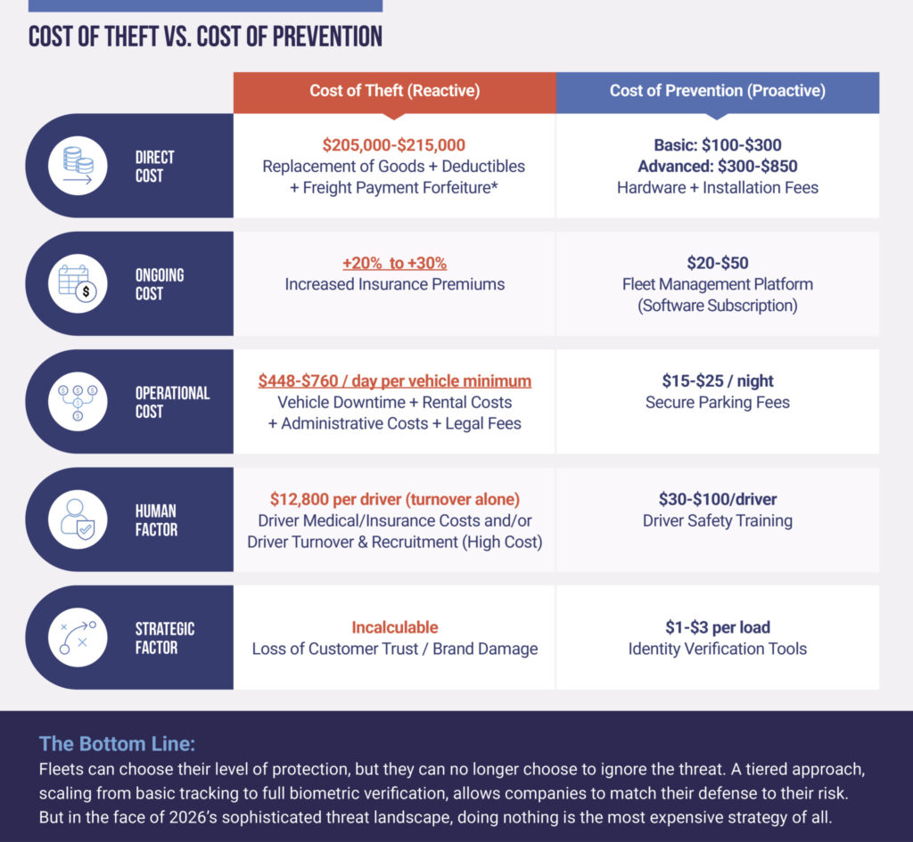 Cost of Theft v Cost of Prevention, Infographic