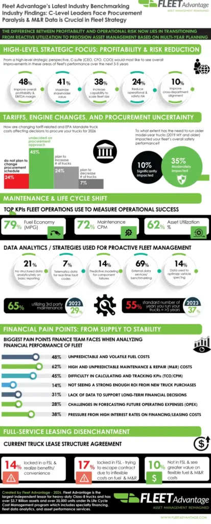 Fleet Advantage infographic