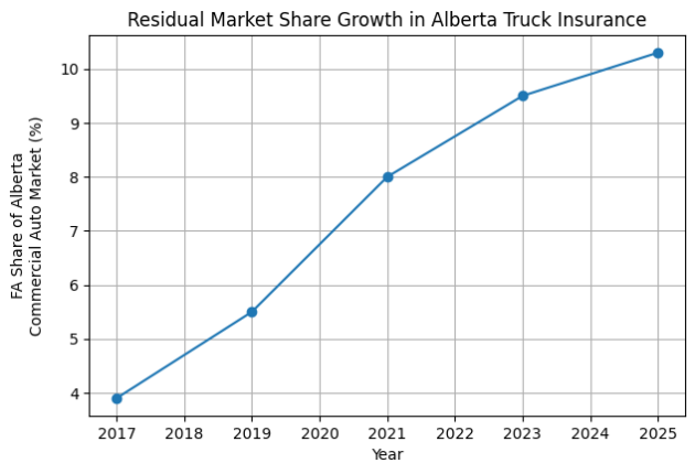 FA chart alternate text for this image