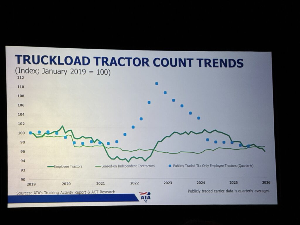 tractor count charts