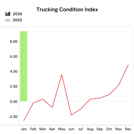 TCI chart march 13 alternate text for this image