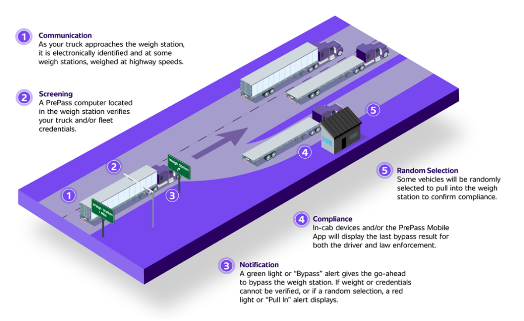 scale bypass illustration