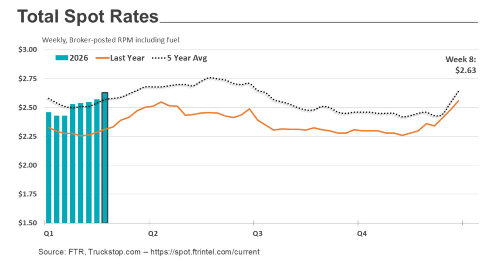spot rates chart