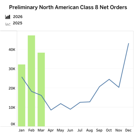 class 8 orders march alternate text for this image