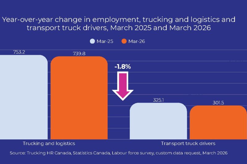 Infographic f employment in trucking in march 2026 and March 2025