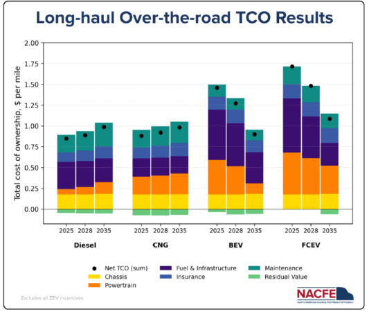 nacfe TCO graphic alternate text for this image