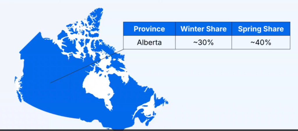 Alberta share of collisions