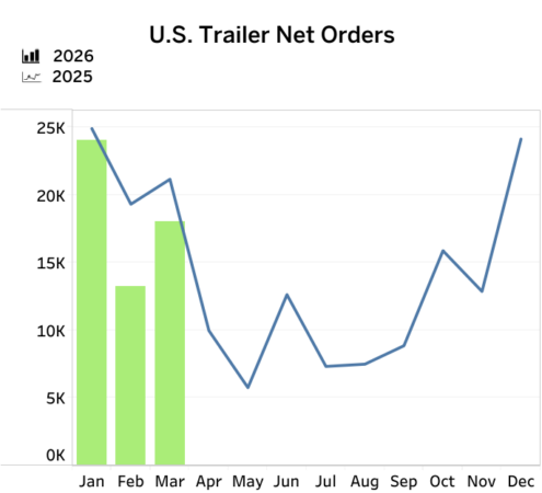 trailer orders april 24 alternate text for this image