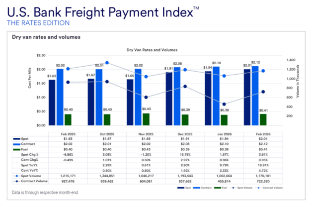 us bank alternate text for this image