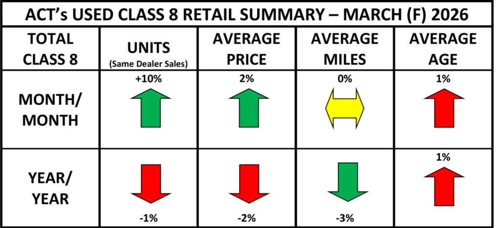 graphic showing used truck prices