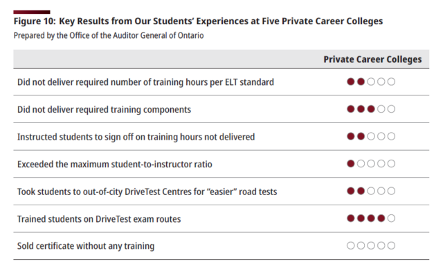 PCC student’ results alternate text for this image