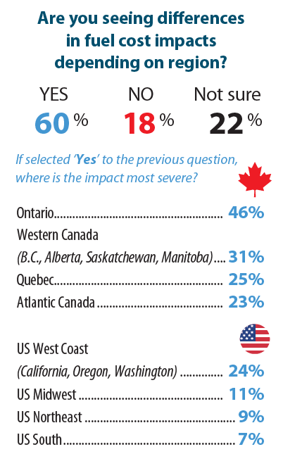 Infographic show responses about highest fuel costs in different areas