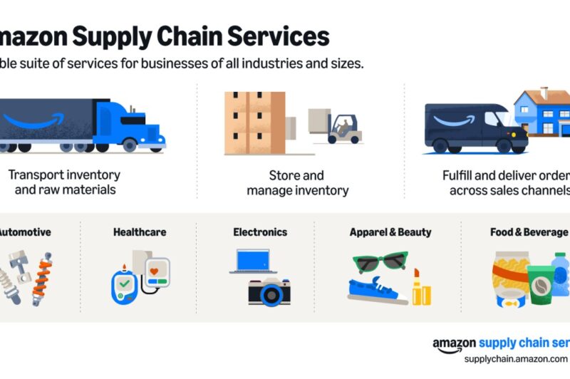 Amazon Supply Chain Services