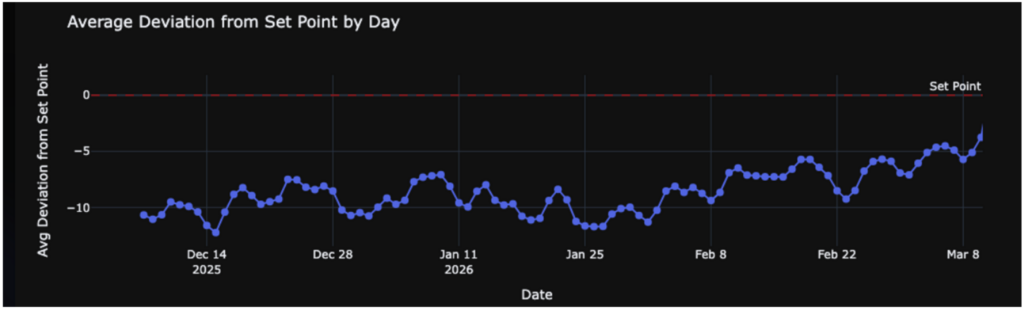 inflation chart