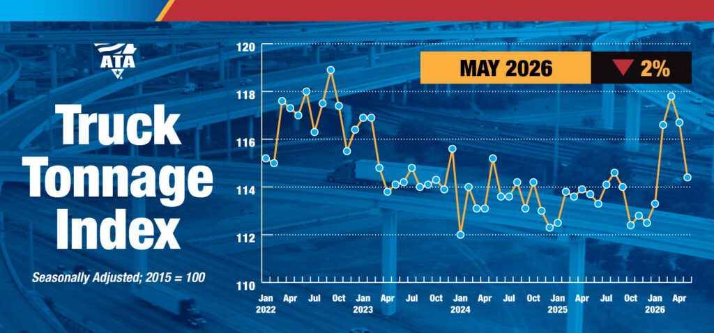truck tonnage