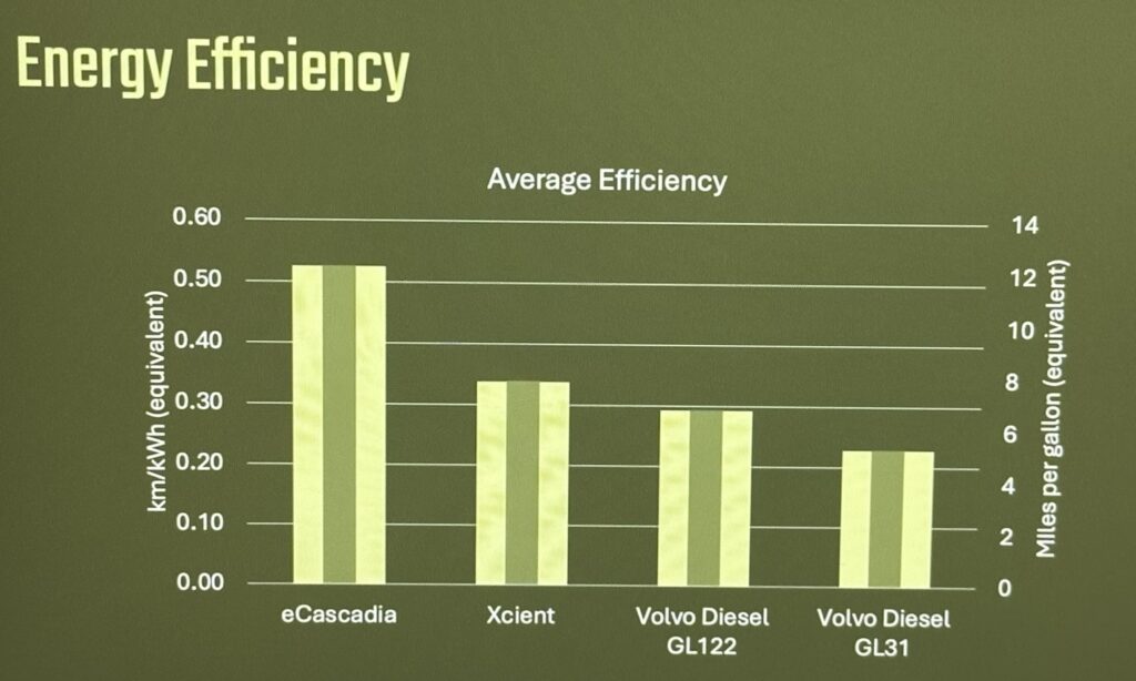 charts showing trucks' efficiency
