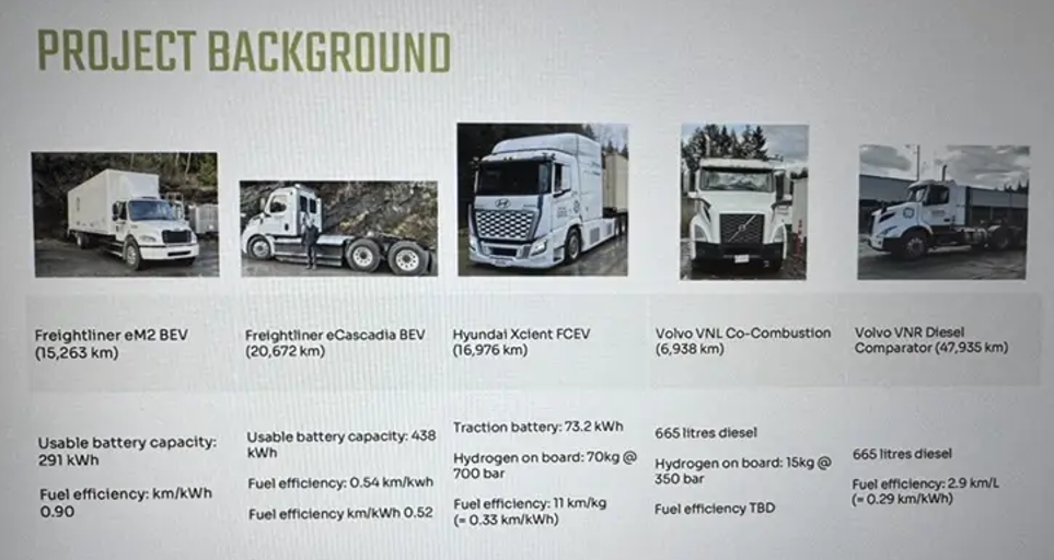 slide on project background, detailing five trucks tested