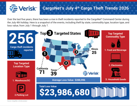 Verisk CargoNet_4th of July_2026 alternate text for this image