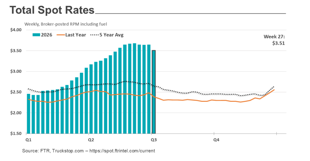 truckstop.com rates chart