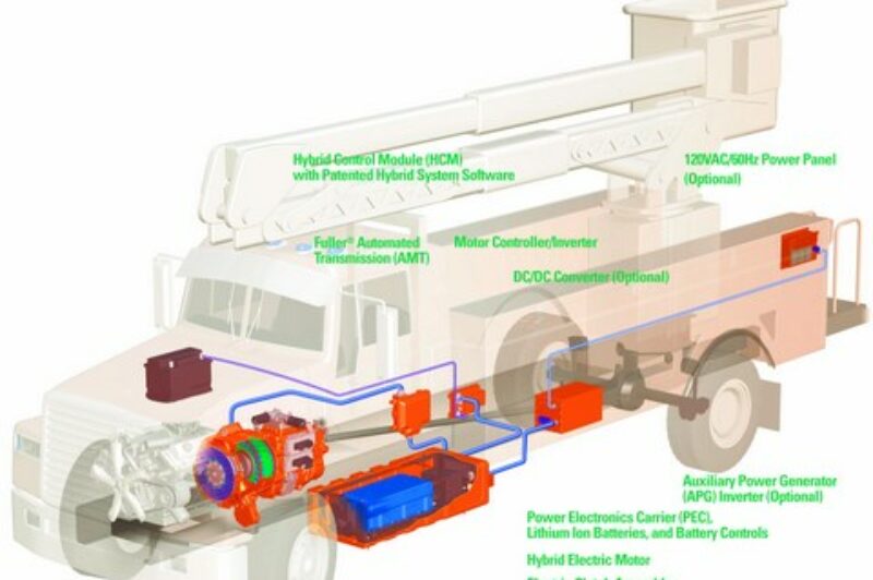 Eaton's hybrid electric system