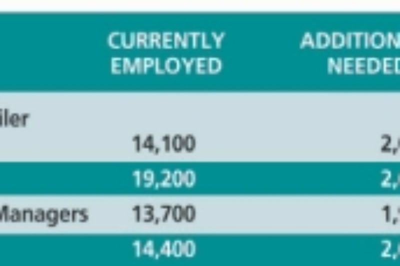 Future staffing needs for four key positions
