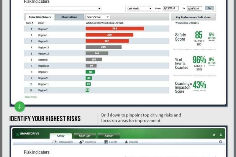 SmartDrive unveils new SmartIQ Transportation Intelligence Suite article image