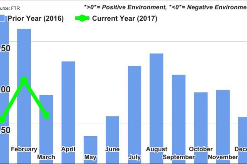 US trucking conditions poised for upswing: FTR article image